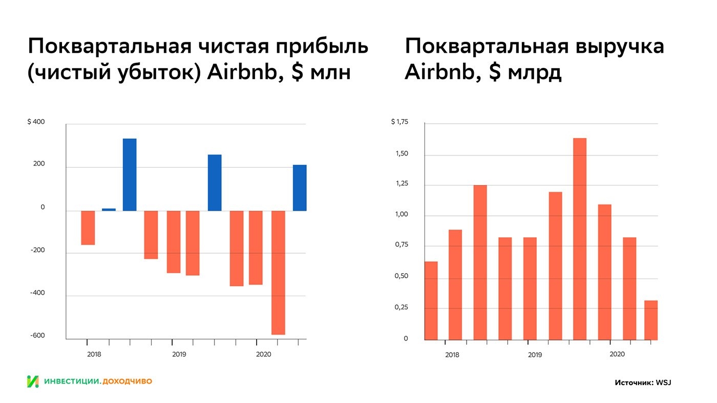 163 % в первый день торгов: как проходили одни из самых удачных IPO  последних лет