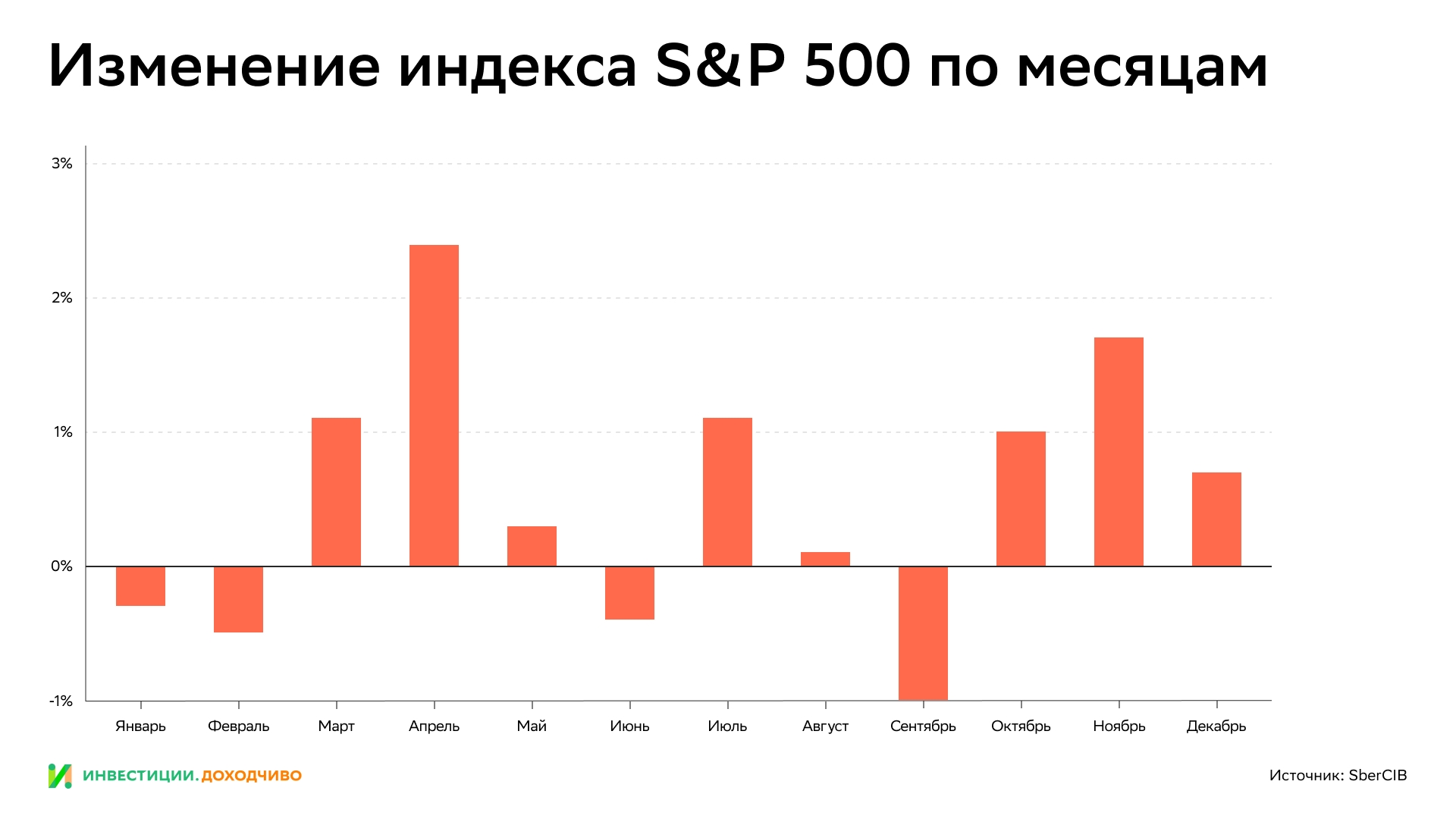 Сентябрь: на что делать ставку в самый неудачный для инвесторов месяц