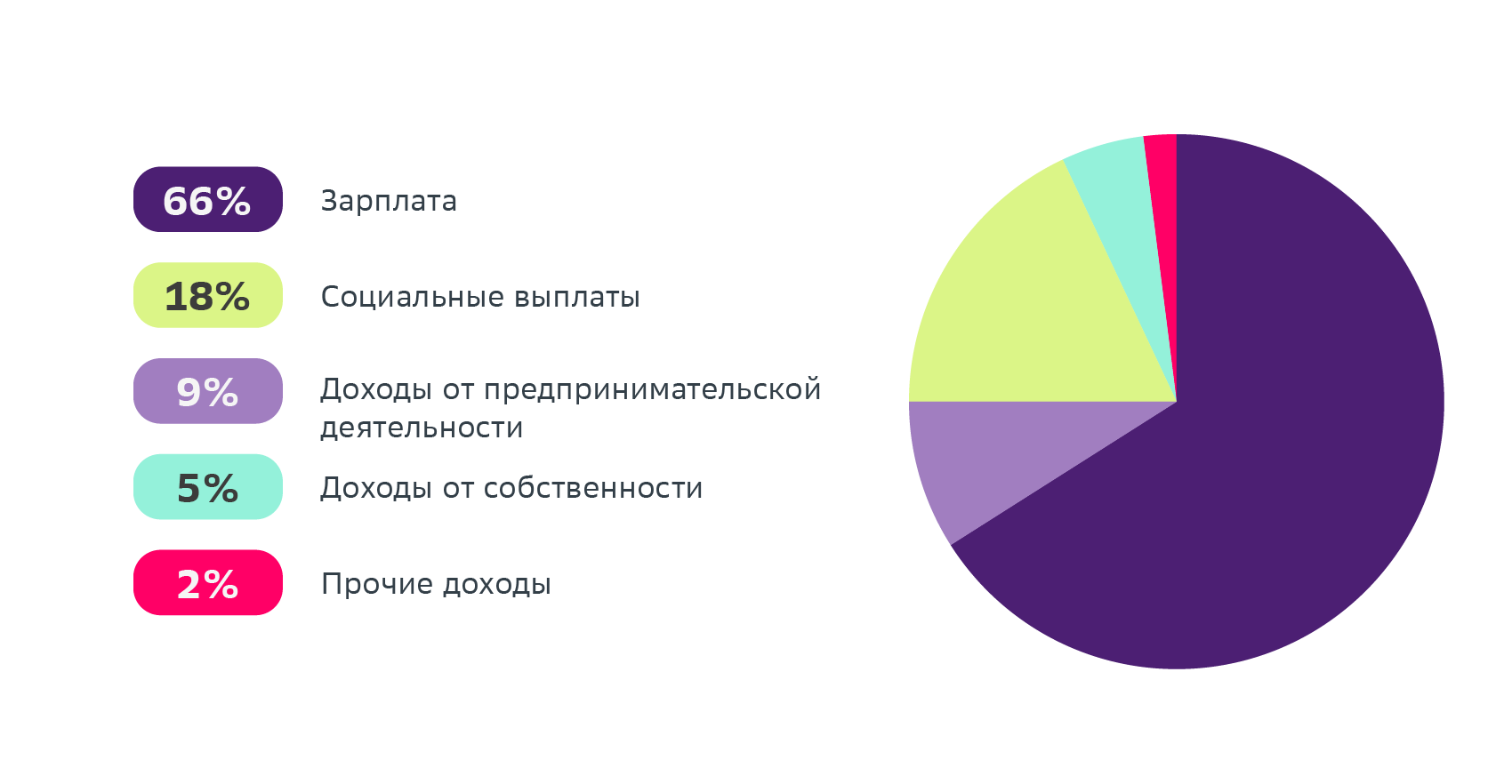 Как контролировать семейный бюджет, если живешь с подростком