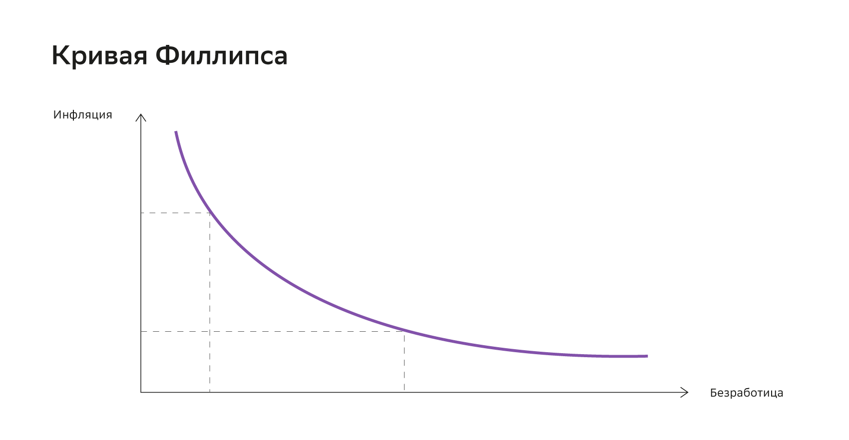 Кривая Филлипса