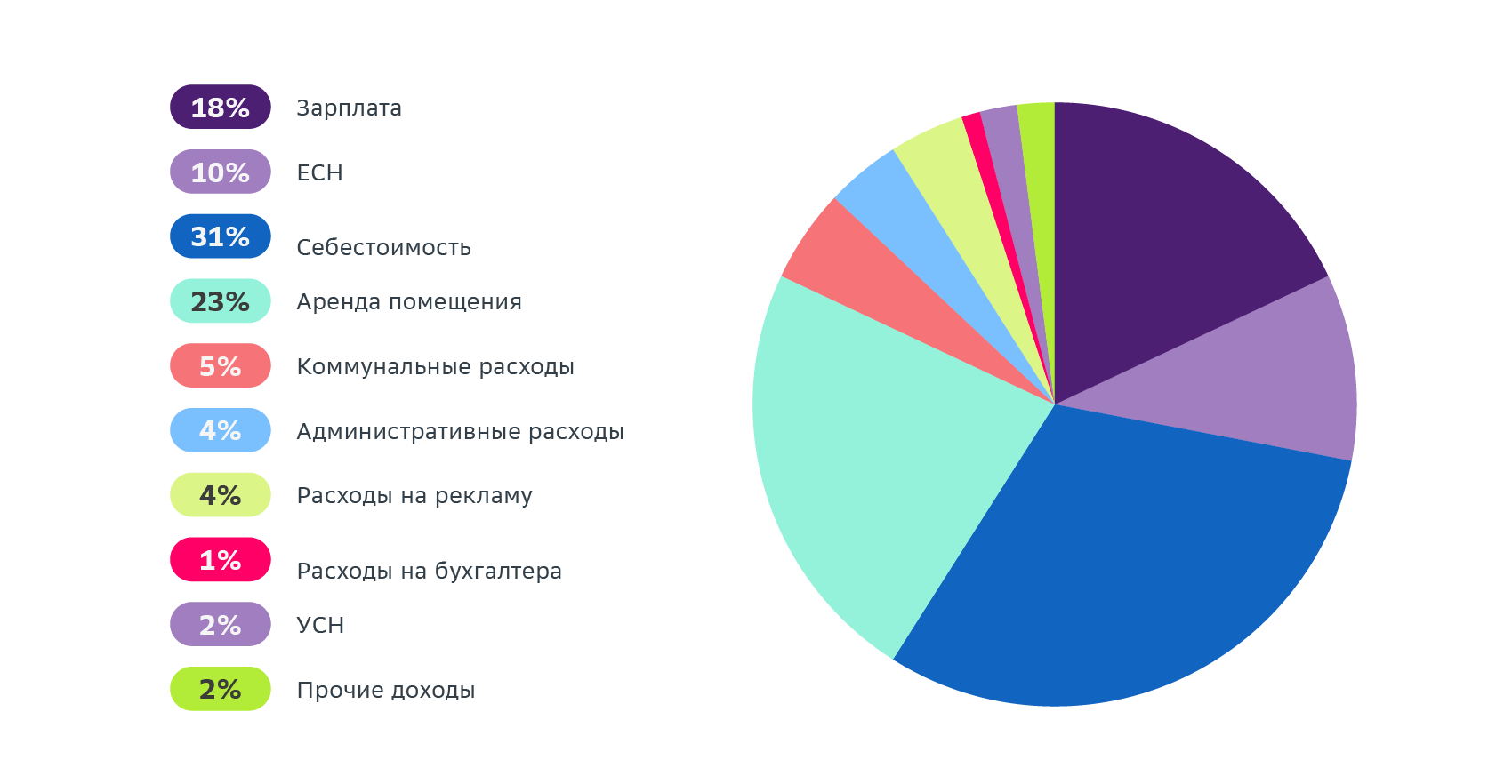 Как контролировать семейный бюджет, если живешь с подростком