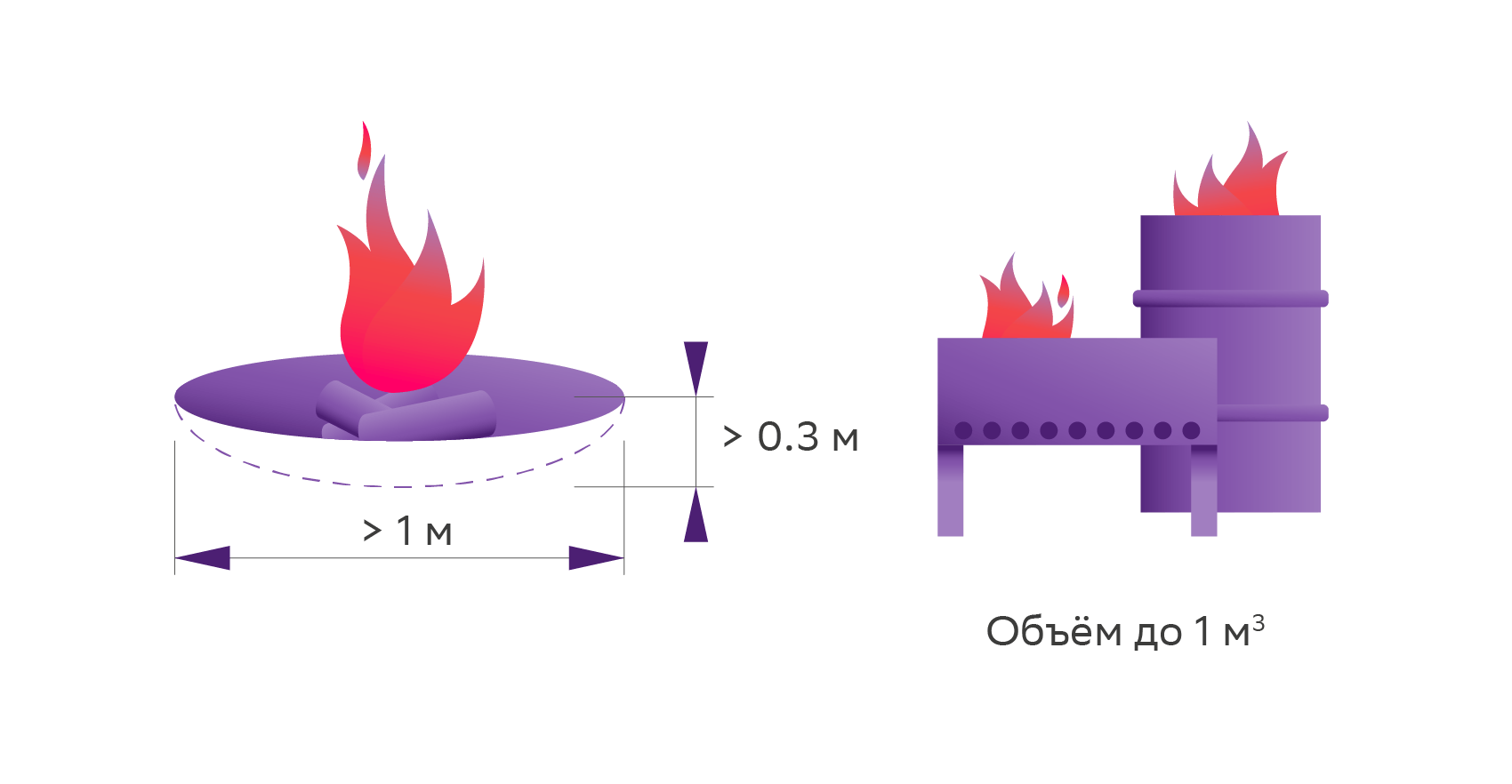 Удачная дача: как не получить штраф за городом в 2024 году