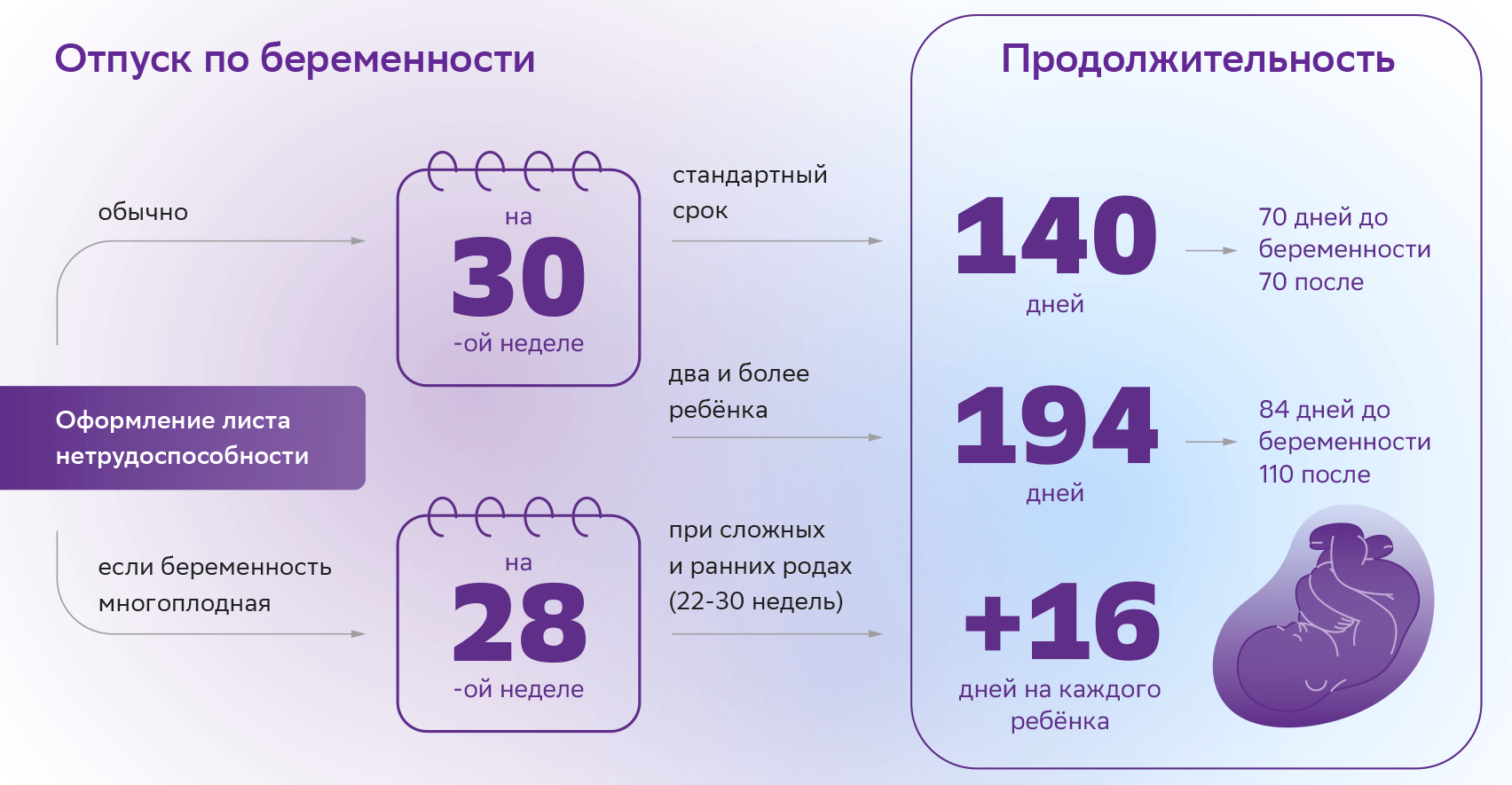 Сколько заплатят за декретный отпуск в 2023 году