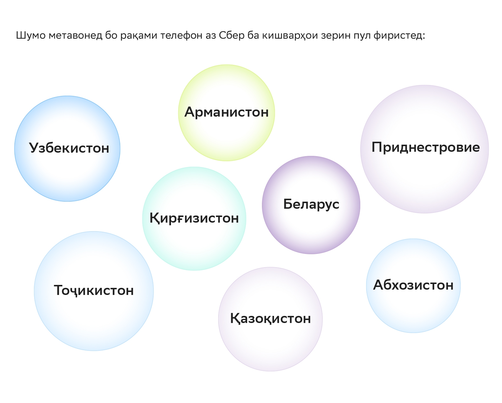 Чи тавр пулро аз Русия ба хориҷа интиқол намудан мумкин аст