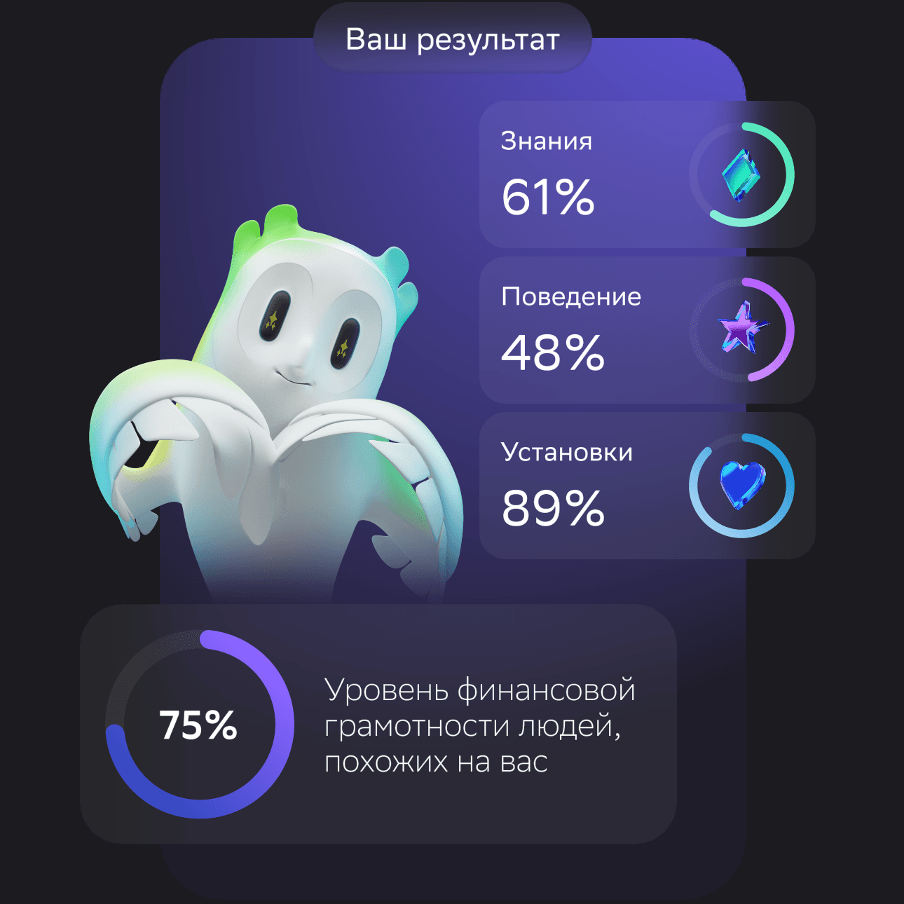 Результат уровня финансовой грамотности