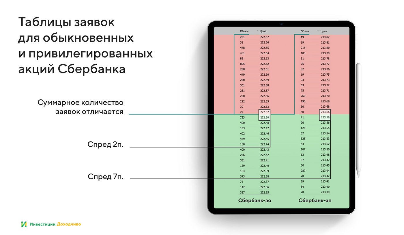 О чём говорит биржевой спред