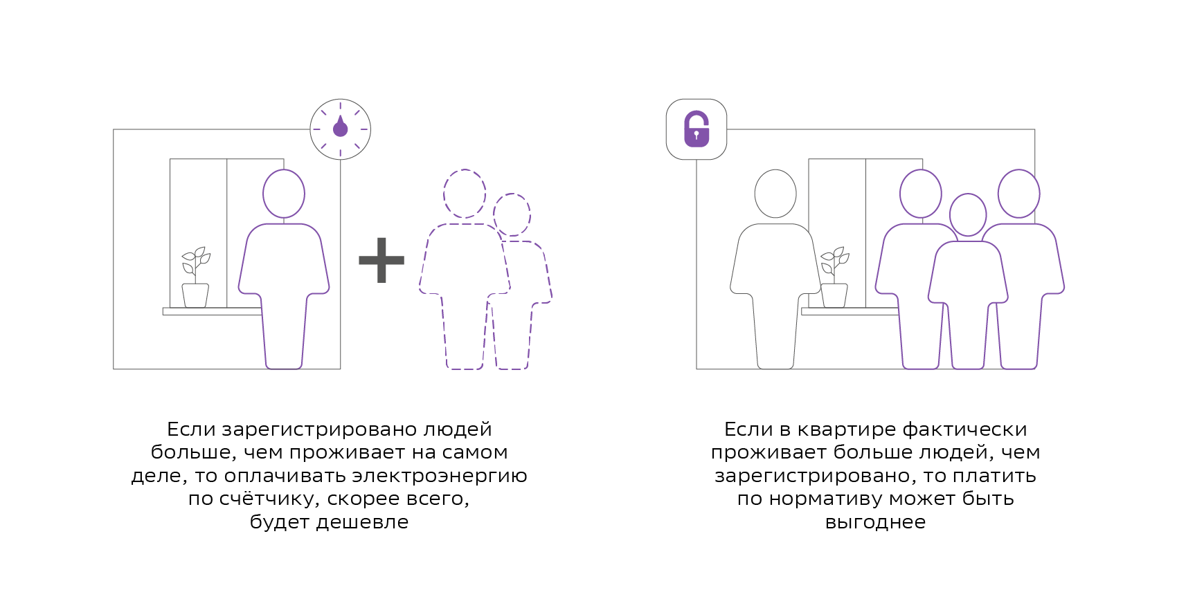 Что выгоднее: платить за коммунальные услуги по нормативам или по счётчику