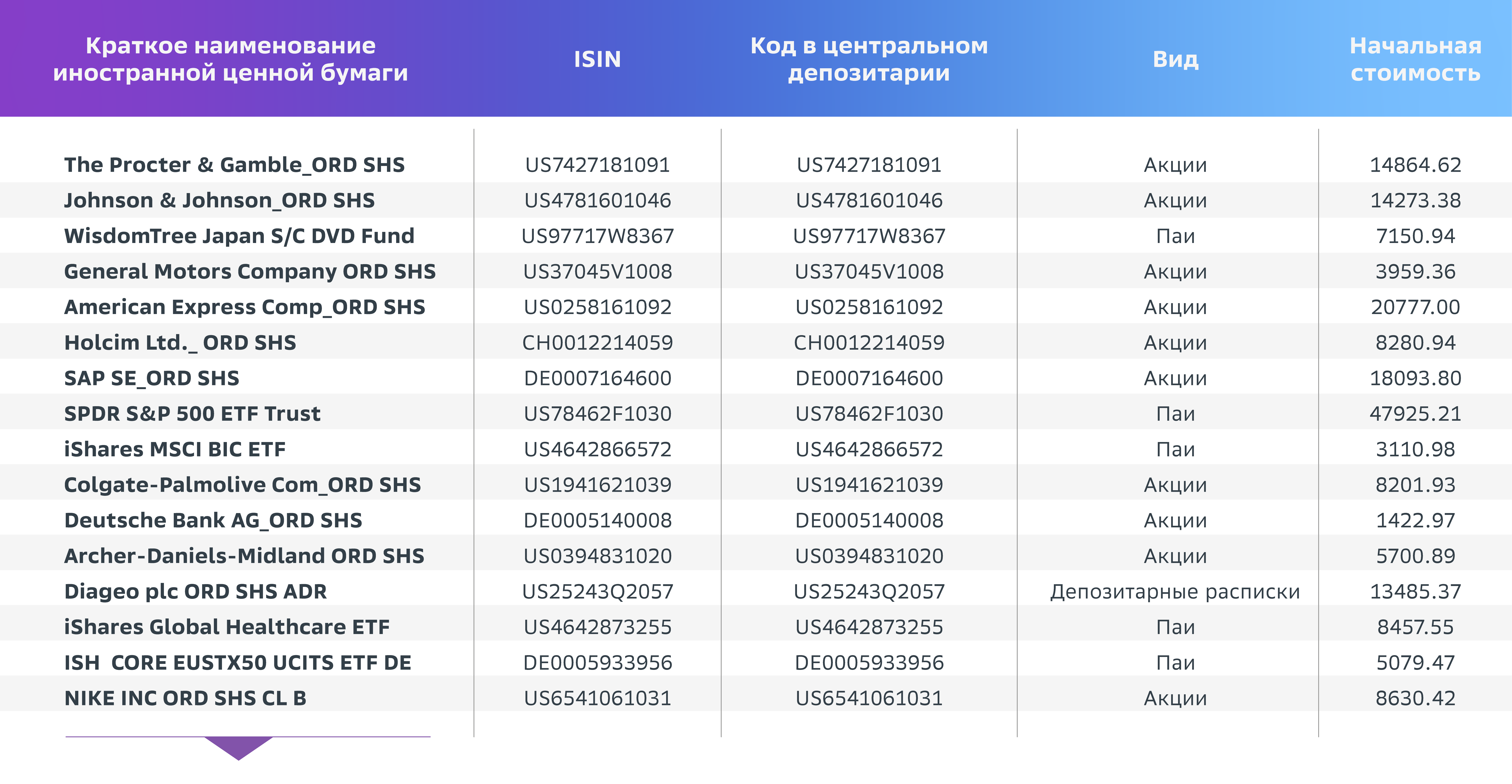 Как обменять заблокированные активы