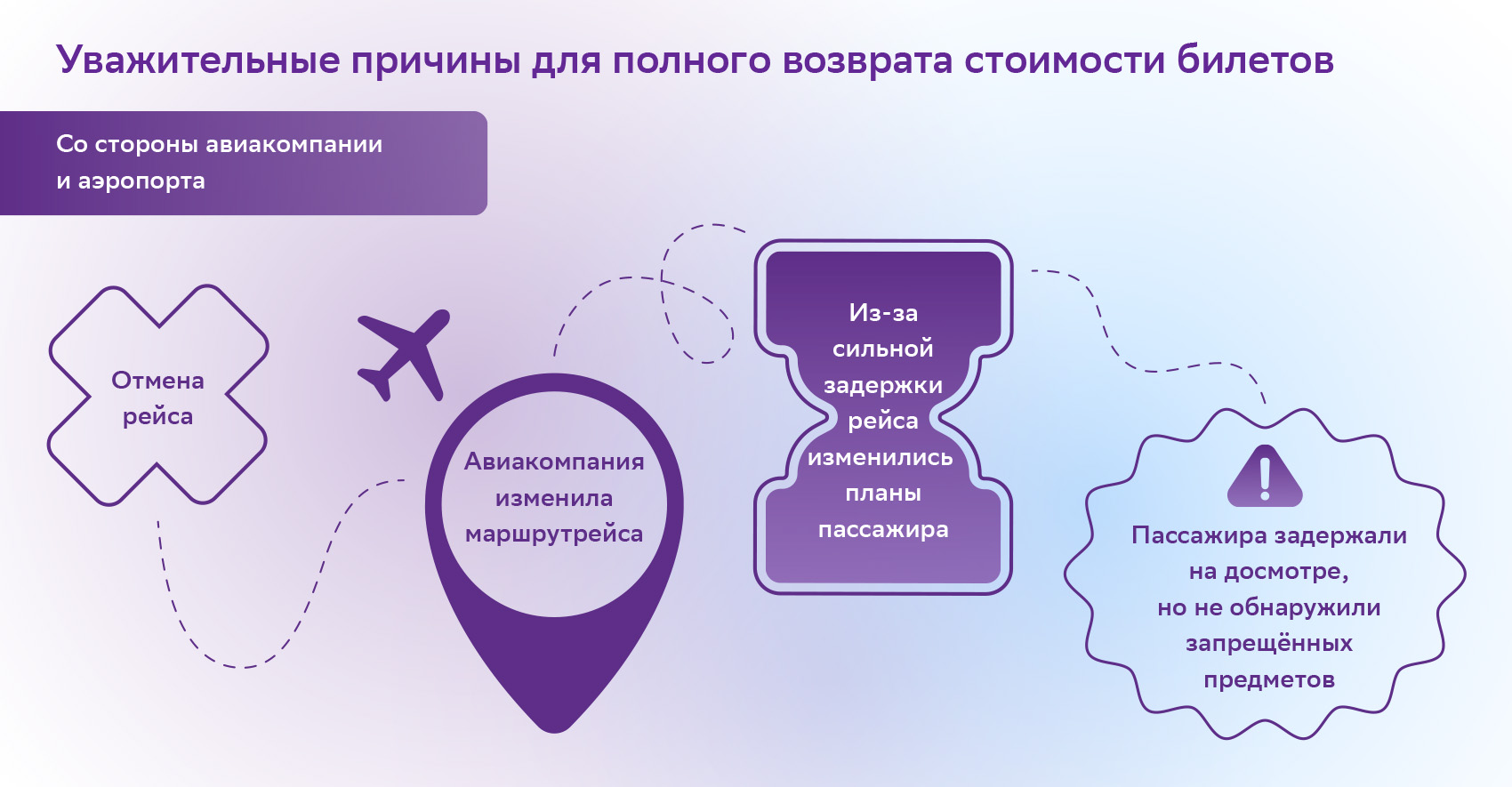 Как вернуть деньги за невозвратный билет на самолёт