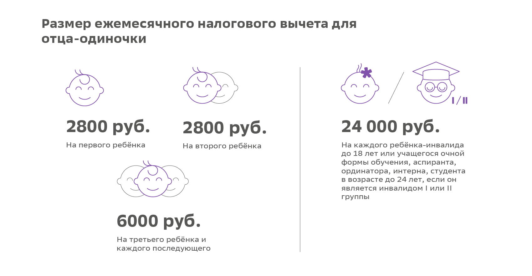 Какие льготы предусмотрены для ребенка, если его отец умер? Какие льготы положены на ребенка если у ребенка умер отец