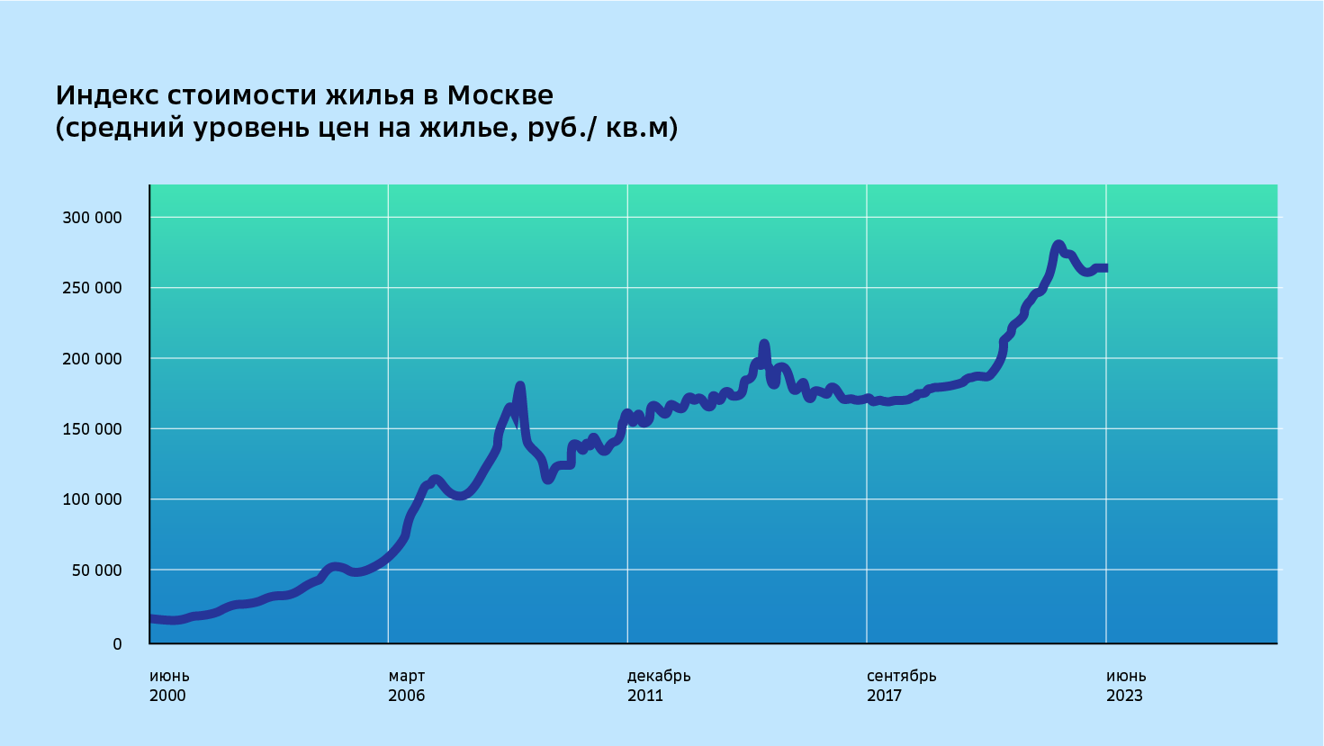 Введение в инвестиции и рынок ценных бумаг