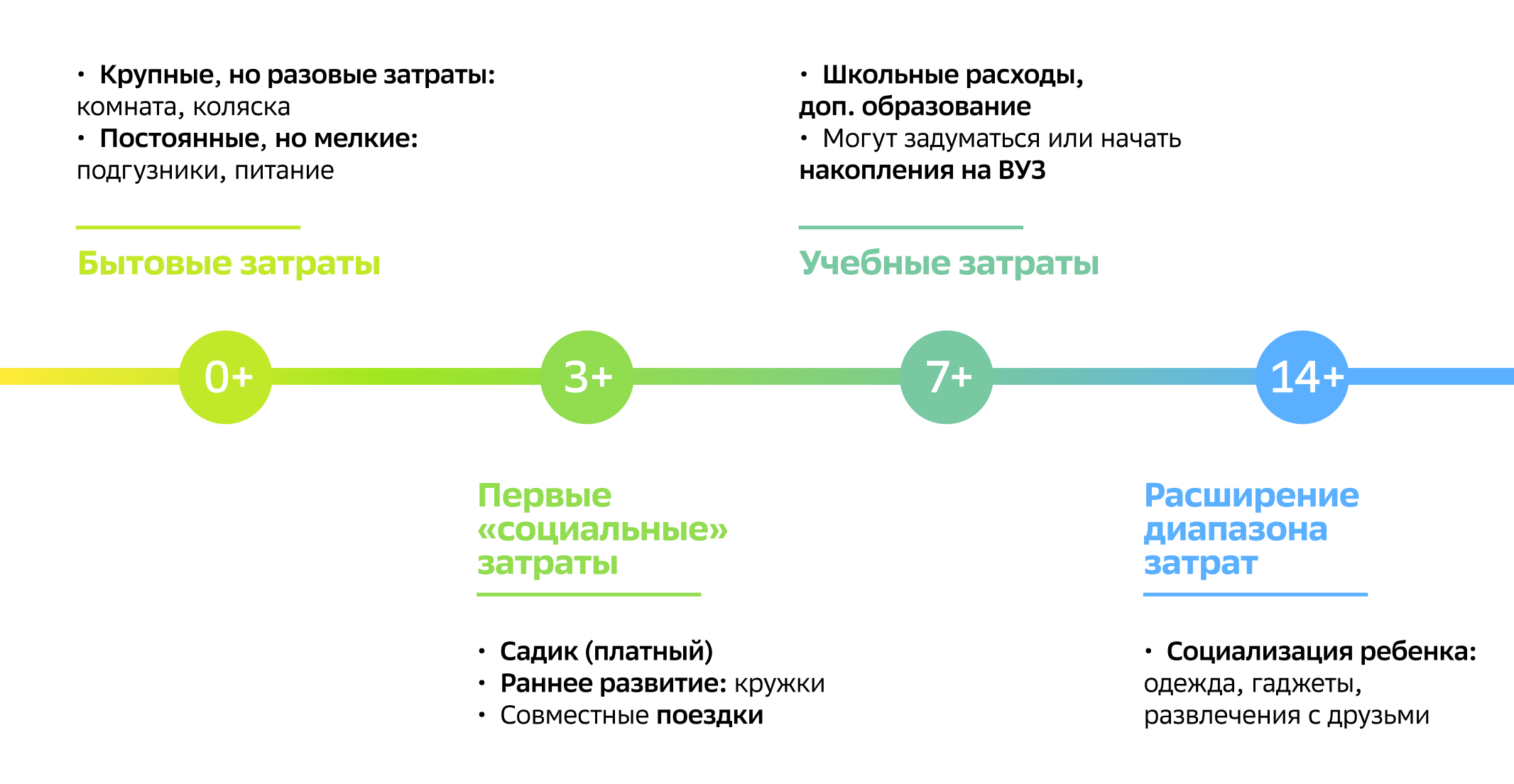 Вклад в будущее. Как копить деньги на детей и вместе с детьми