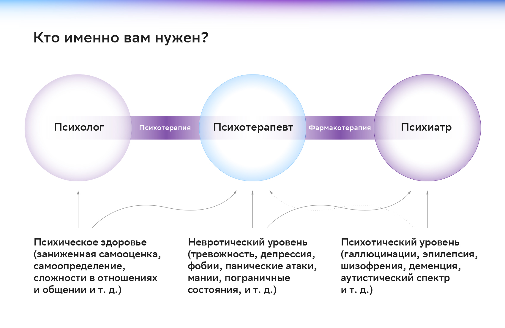 может ли платный психиатр выписывать рецепты (99) фото