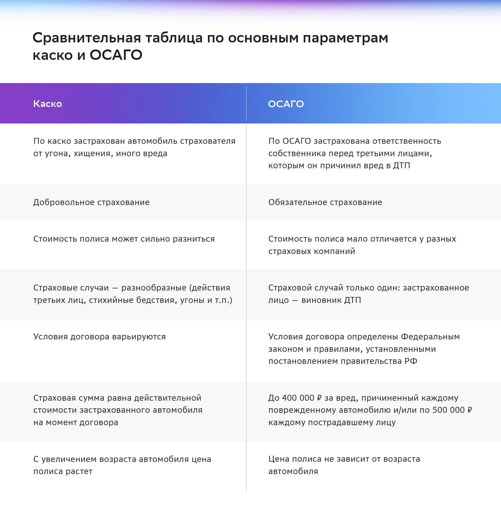 Каско и ОСАГО: как обе страховки дополняют друг друга