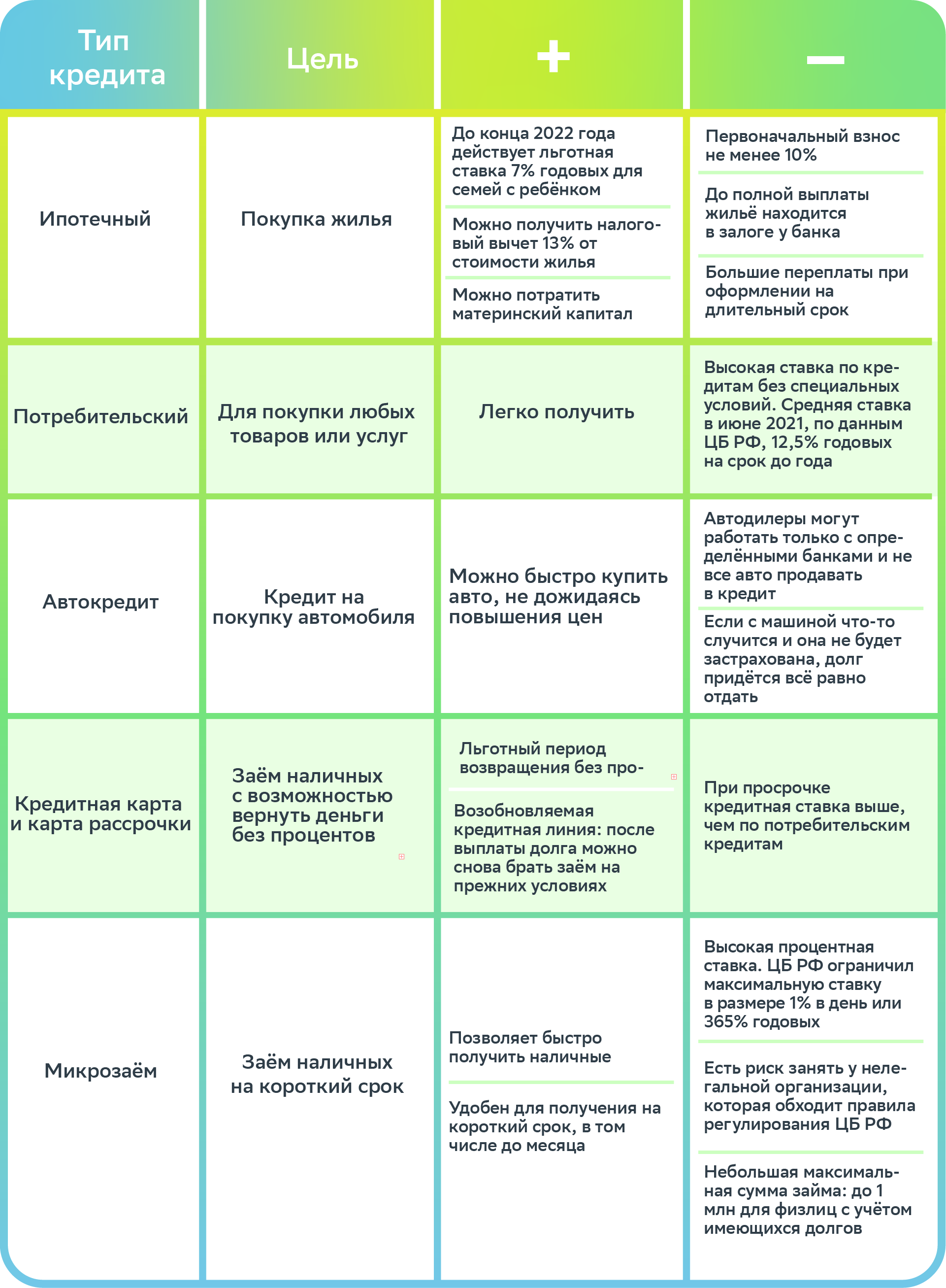 Кредит — это плохо или хорошо? Разбираемся раз и навсегда