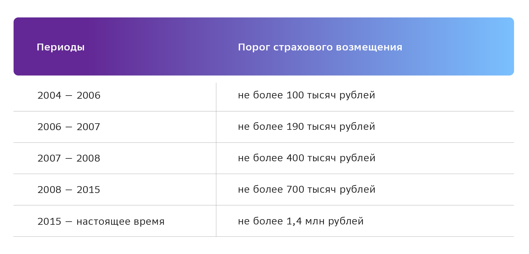 Зачем нужна система страхования вкладов и как она работает в России