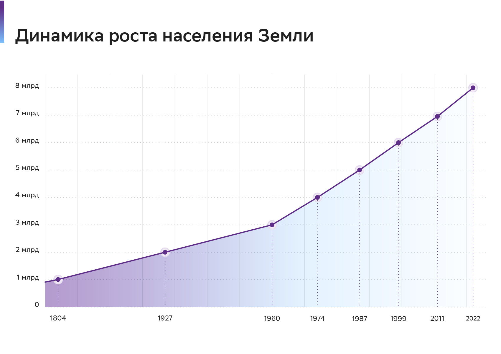 Как меняется население Земли и при чём тут мы