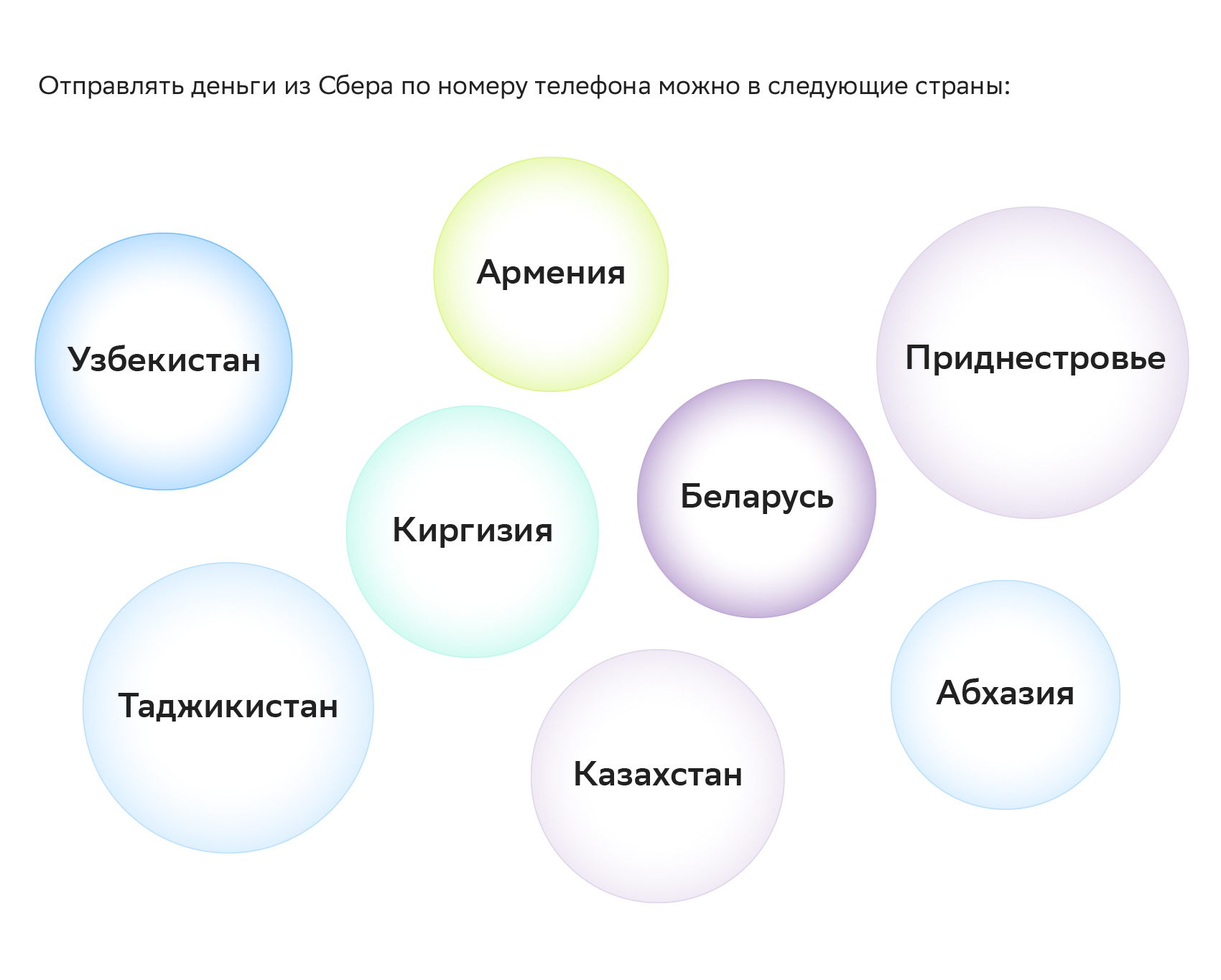 Как перевести деньги за границу из России