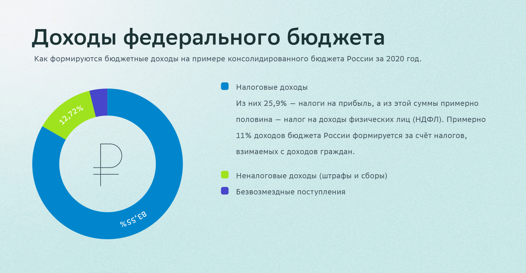 Как устроен государственный бюджет