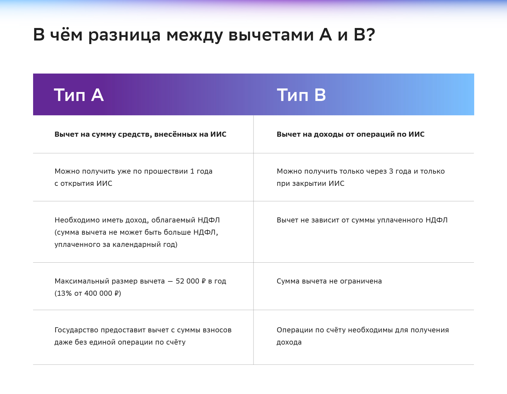 Как получить налоговый вычет по ИИС в упрощённом порядке