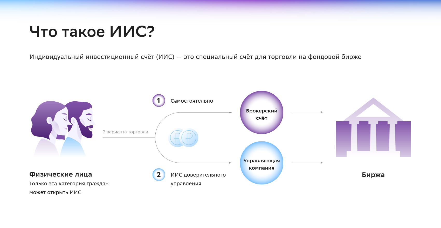 Как получить налоговый вычет по ИИС в упрощённом порядке