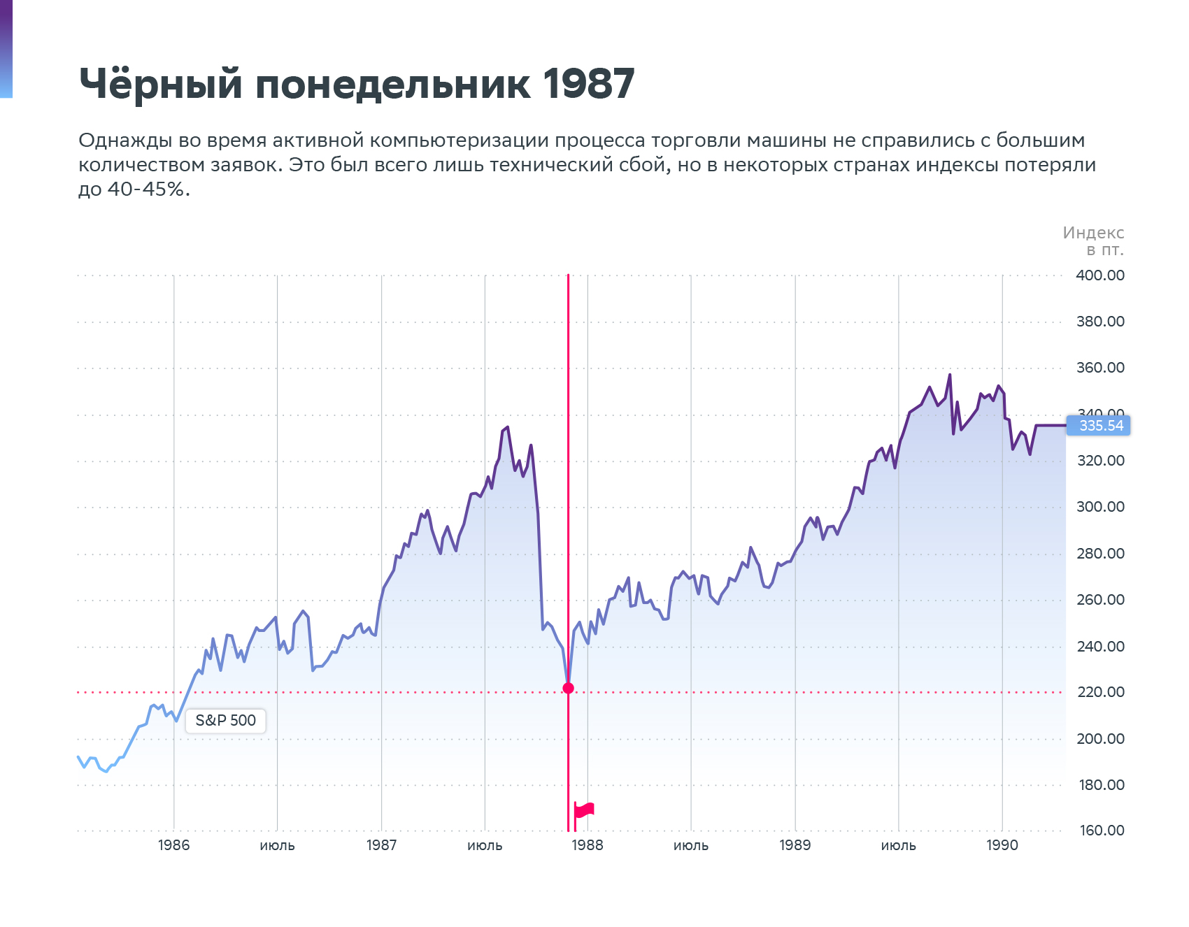 Самые известные финансово-экономические кризисы за 100 лет и чем они  закончились