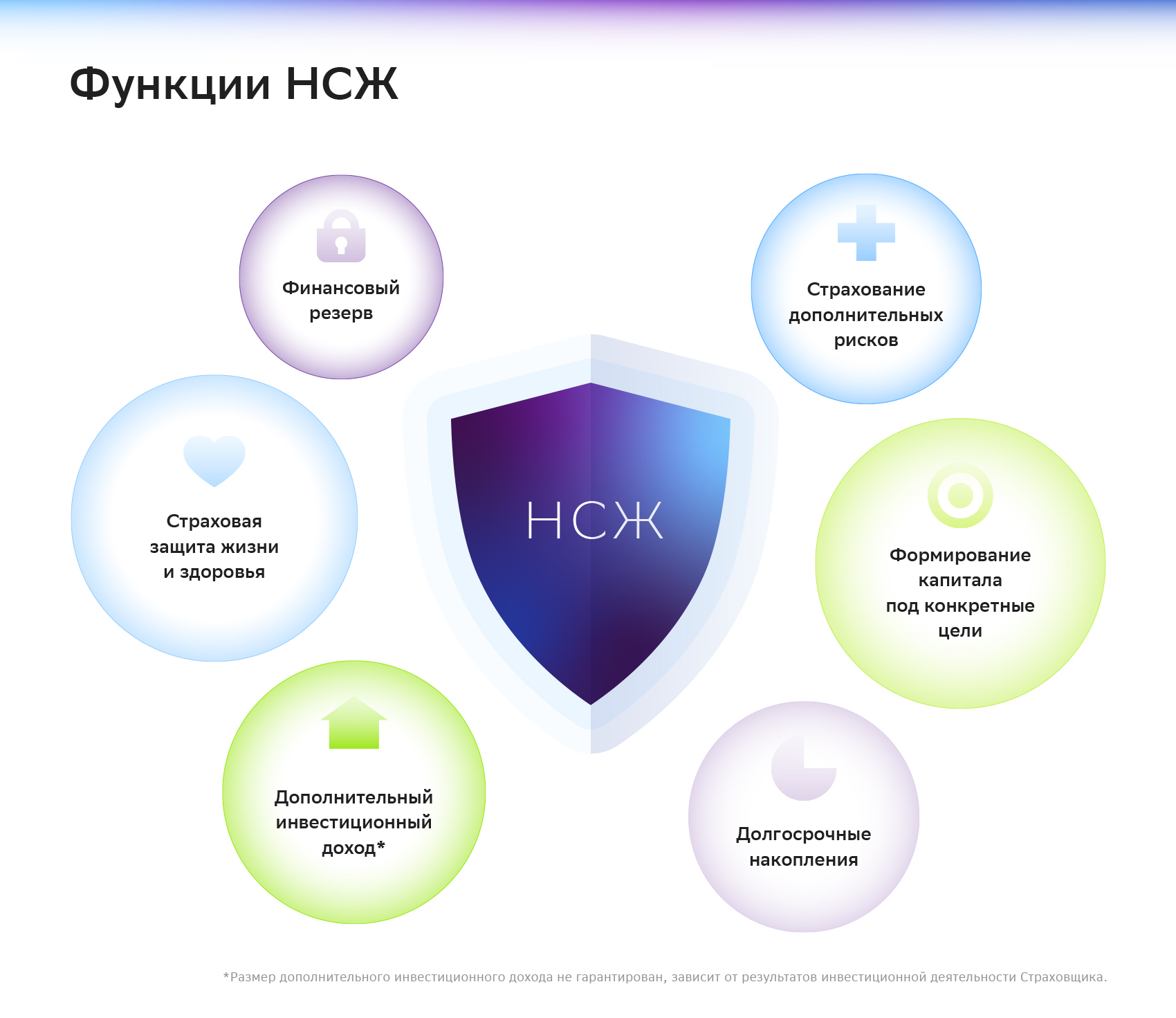 Как устроено накопительное страхование жизни