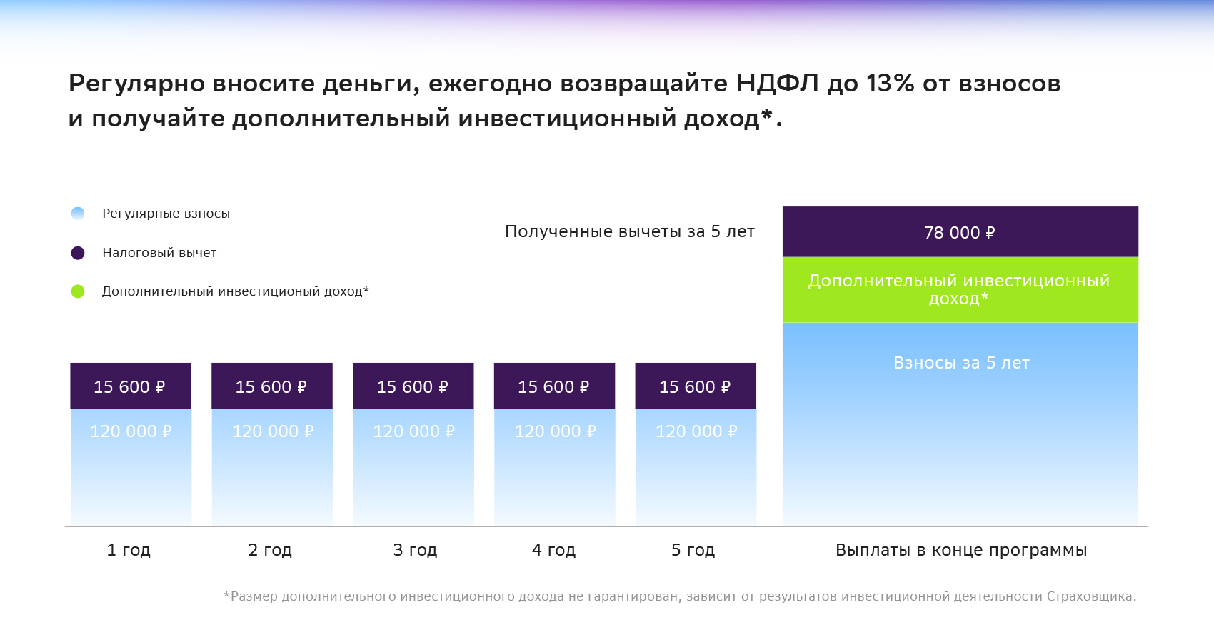 Как устроено накопительное страхование жизни