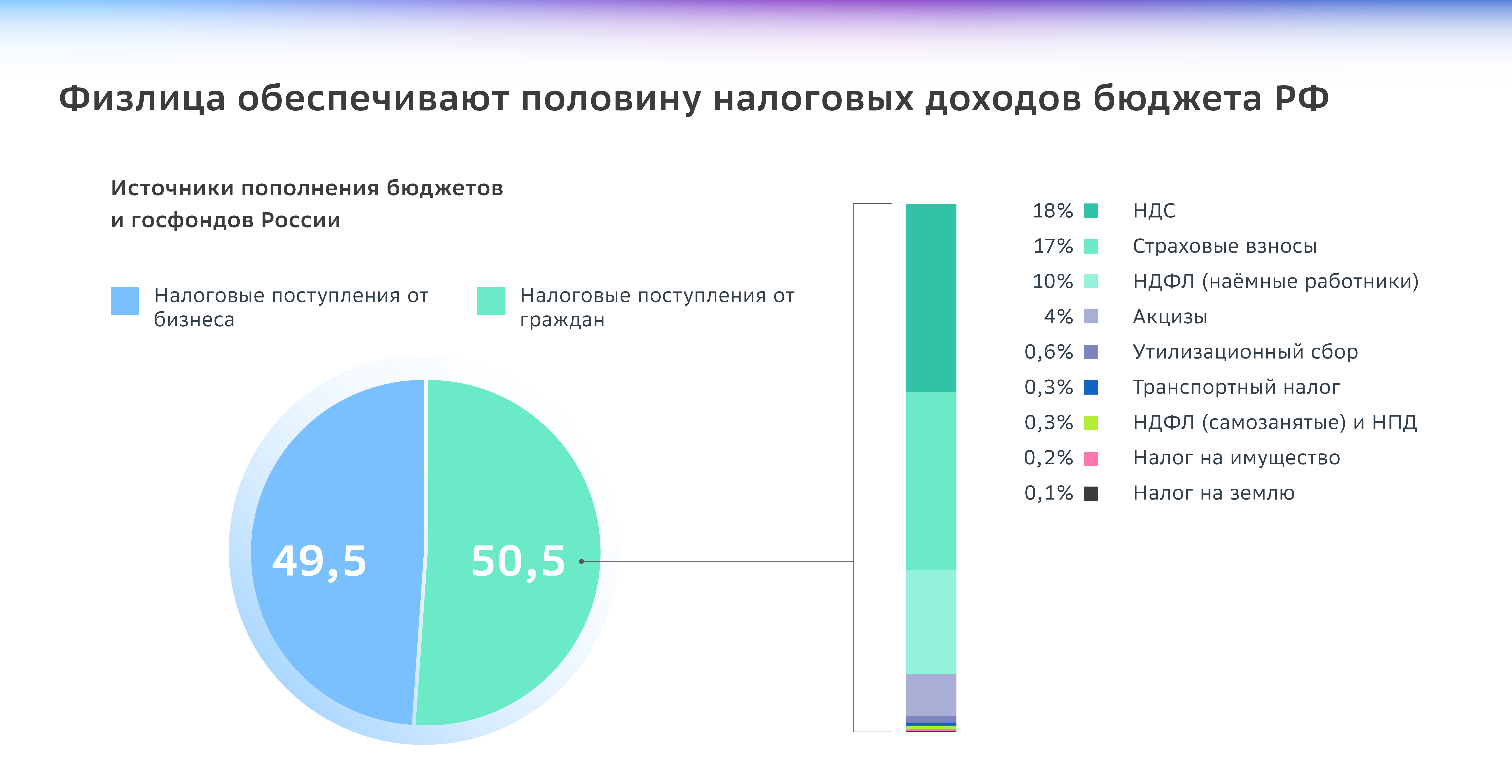 Какие налоги платят россияне