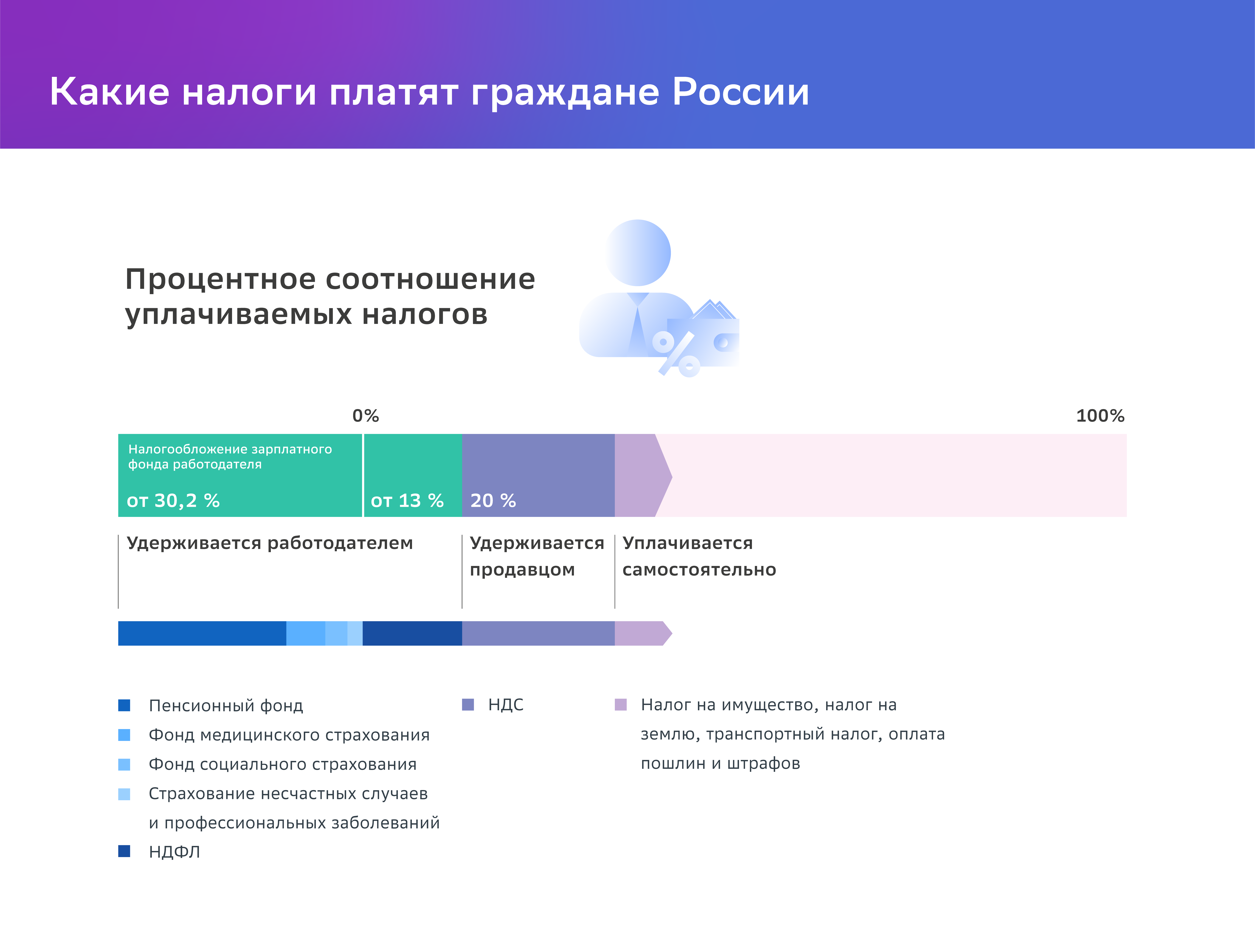 Какие налоги платят россияне