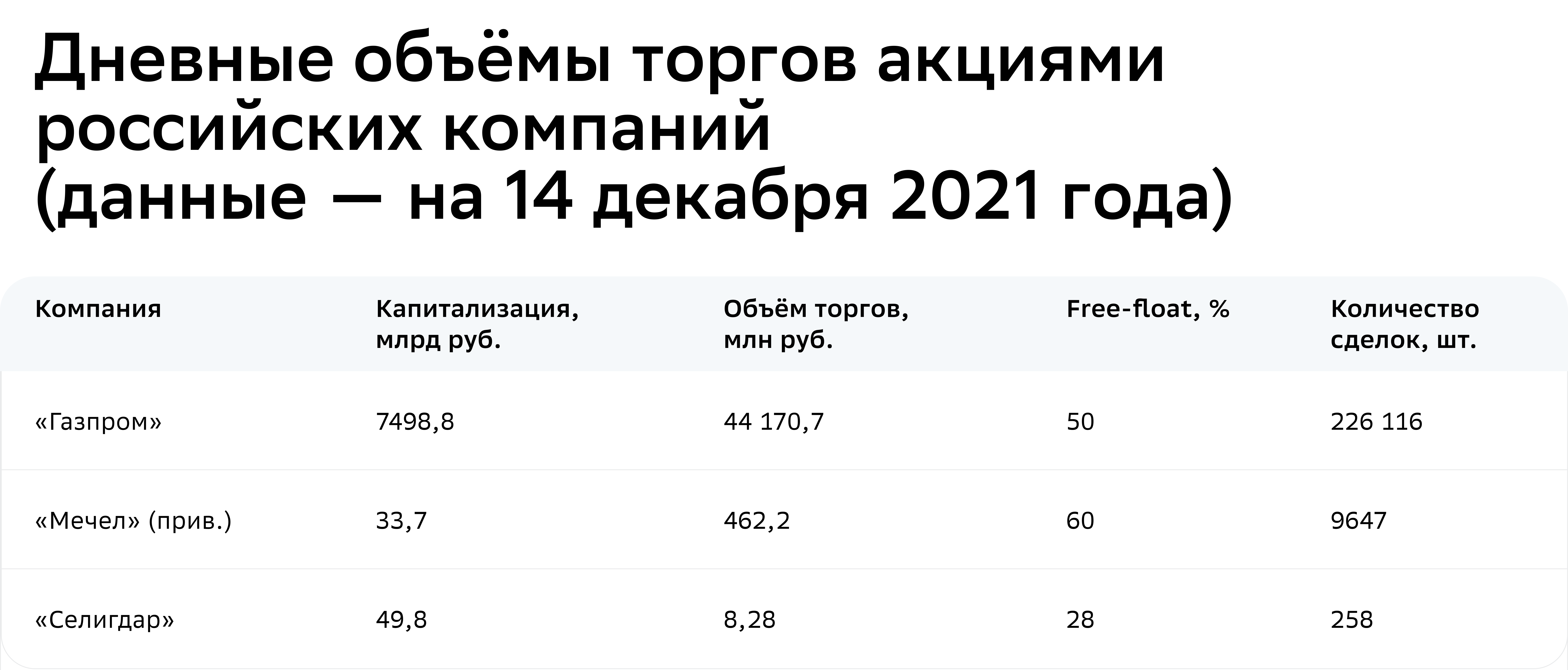 Что такое ликвидность актива и как её определить