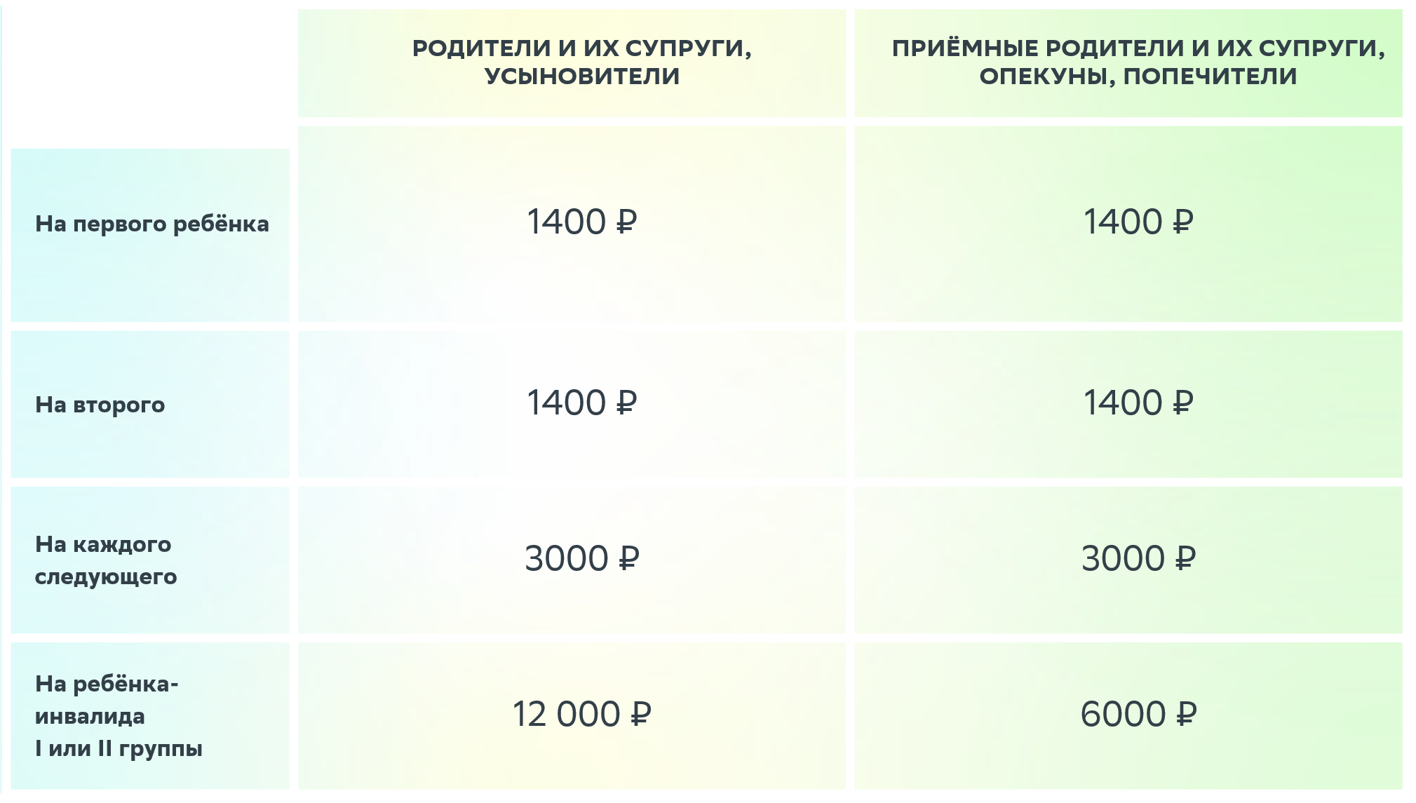 Налоговые вычеты как способ сэкономить