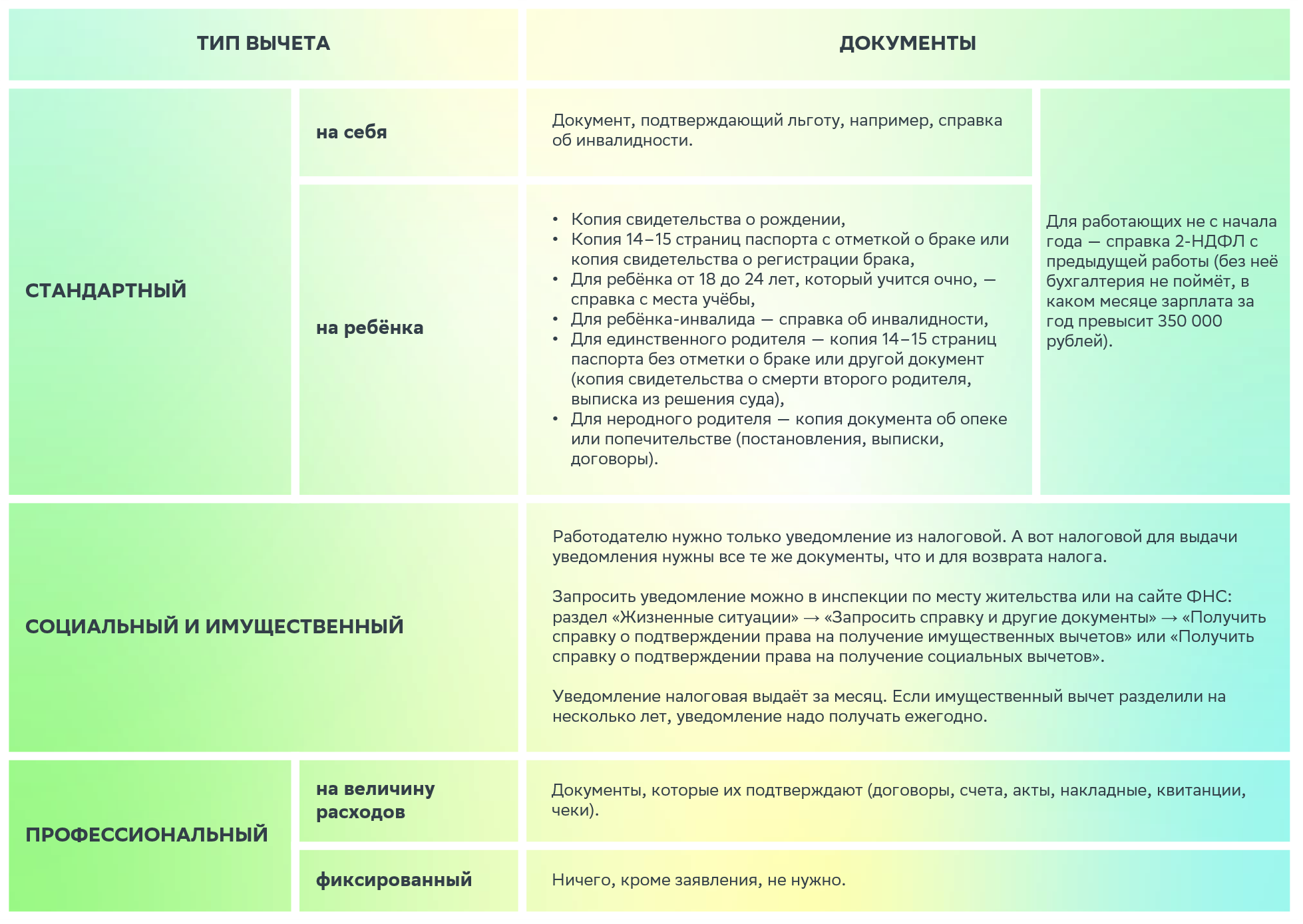 Налоговые вычеты как способ сэкономить