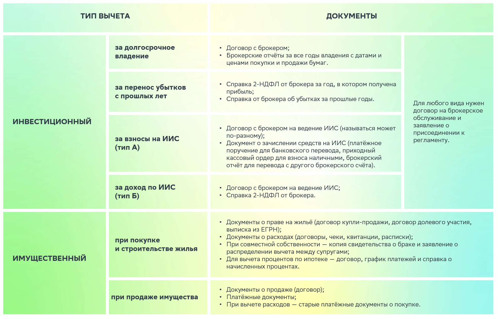 Налоговые вычеты как способ сэкономить